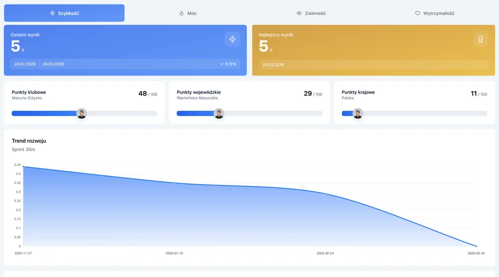eScout Dashboard Results