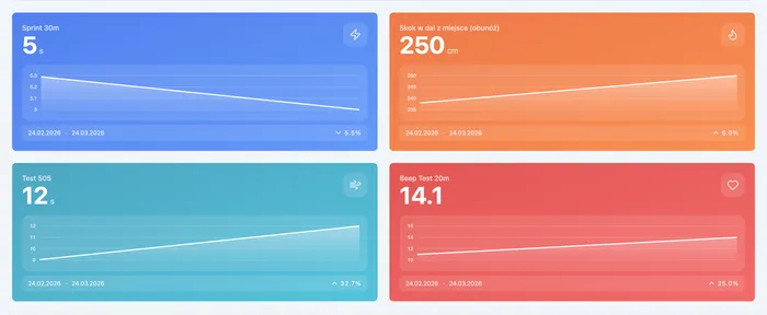 eScout Test Cards