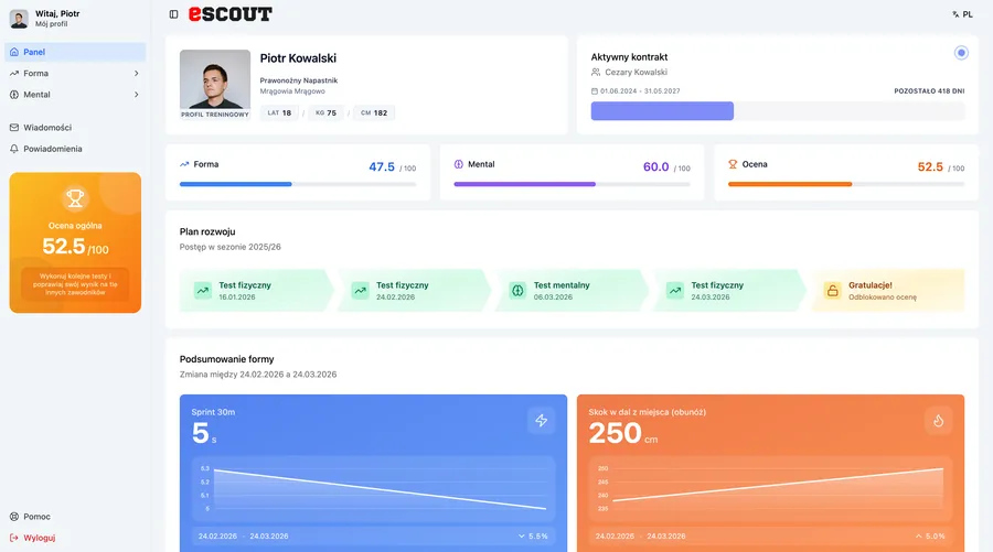 eScout Dashboard