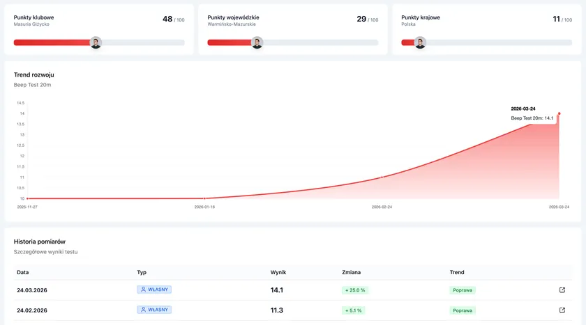 eScout Ranking Trends